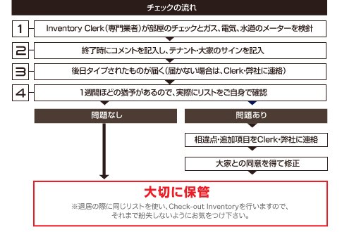 チェックの流れ