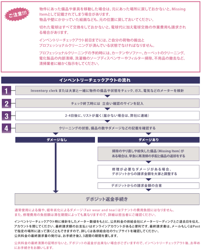チェックの流れ